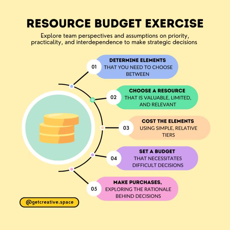 Resource Budget Exercise