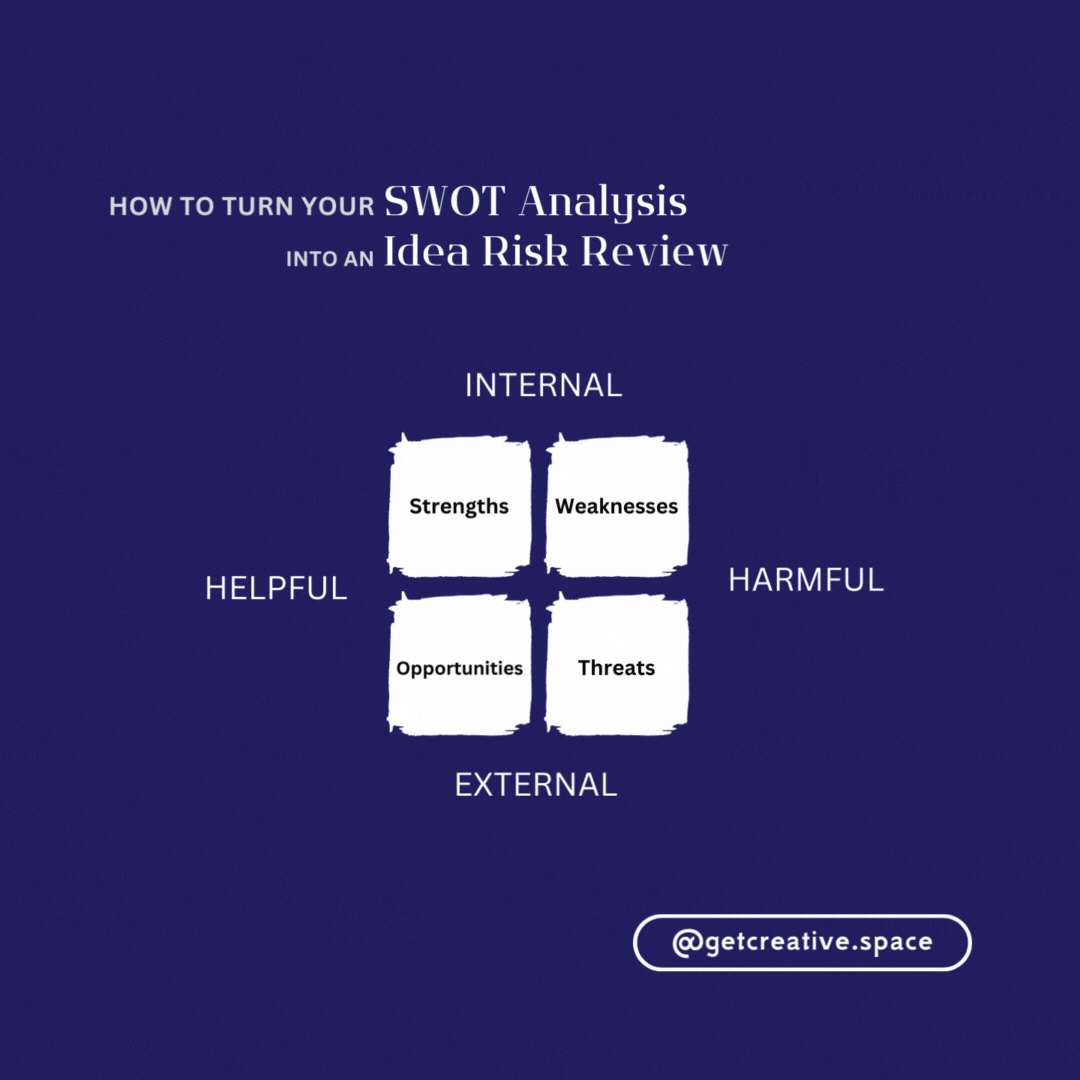 How to turn your SWOT ANALYSIS into a RISK REVIEW Strengths & Weaknesses: How adaptable can you be to challenges? Strengths & Opportunities: What do you have to lose? Opportunities & Threats: How might the effects interact? Threats & Weaknesses: Can you afford not to?