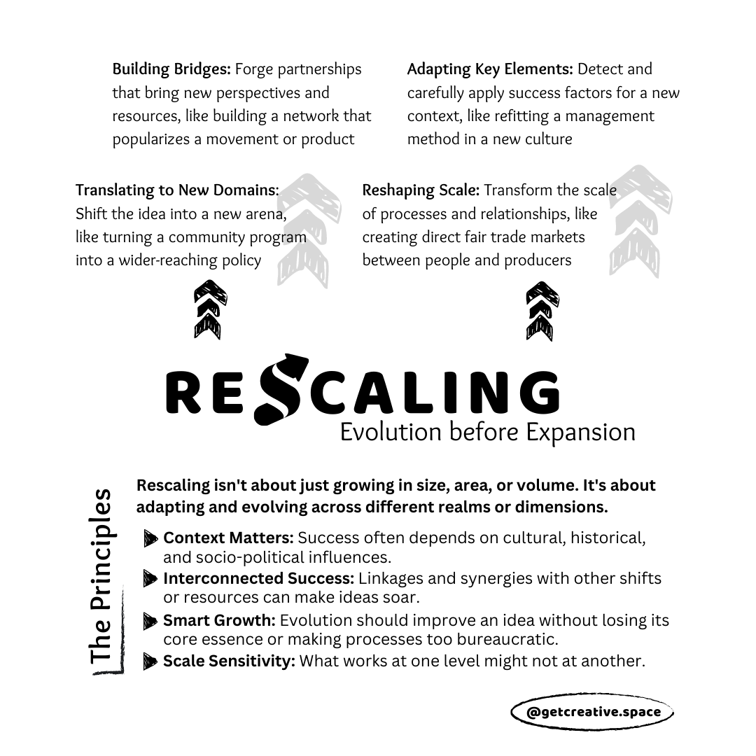 Rescaling isn't about just growing in size, area, or volume. It's about adapting and evolving across different realms or dimensions. Context Matters: Success often depends on cultural, historical, and socio-political influences. Interconnected Success: Linkages and synergies with other shifts or resources can make ideas soar. Smart Growth: Evolution should improve an idea without losing its core essence or making processes too bureaucratic. Scale Sensitivity: What works at one level might not at another.